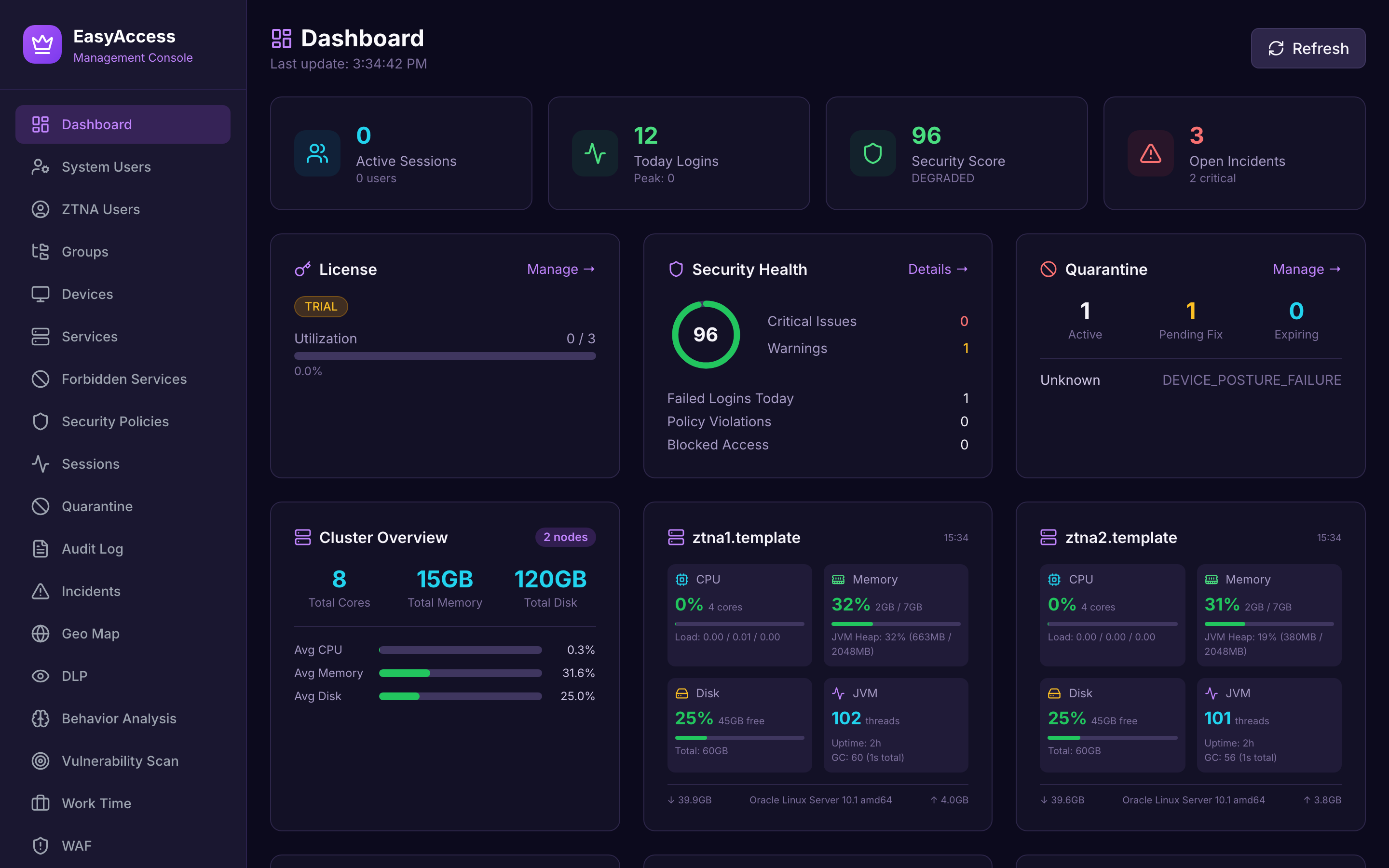 EasyAccess ZTNA Dashboard